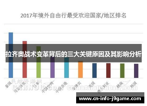 拉齐奥战术变革背后的三大关键原因及其影响分析 拉齐奥战术变革背后的三大关键原因及其影响分析
