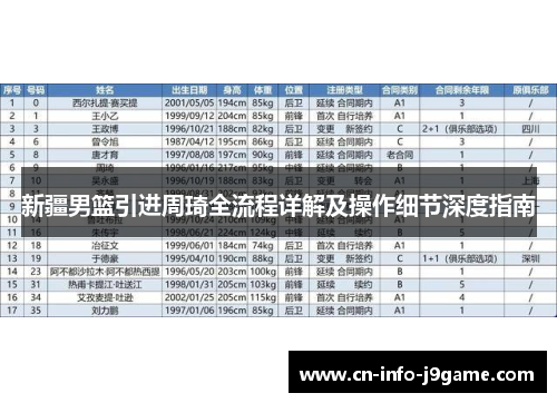 新疆男篮引进周琦全流程详解及操作细节深度指南