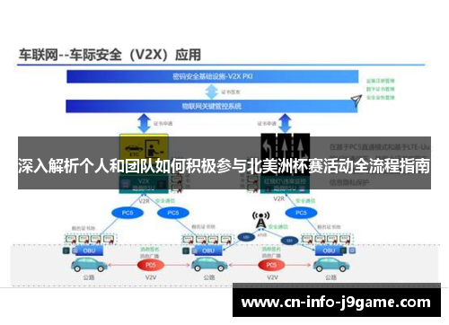 深入解析个人和团队如何积极参与北美洲杯赛活动全流程指南