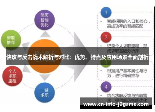 快攻与反击战术解析与对比:优势、特点及应用场景全面剖析 快攻与反击战术解析与对比:优势、特点及应用场景全面剖析