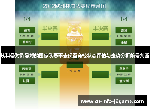 从科曼对阵曼城的国家队赛事表现看竞技状态评估与走势分析前景判断 从科曼对阵曼城的国家队赛事表现看竞技状态评估与走势分析前景判断