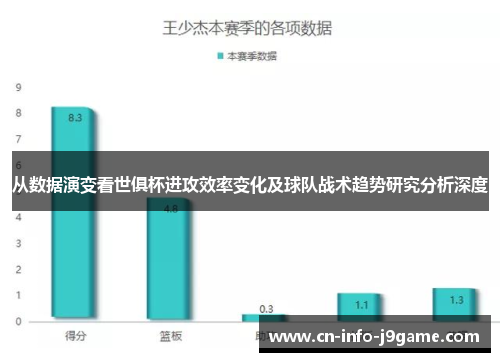 从数据演变看世俱杯进攻效率变化及球队战术趋势研究分析深度 从数据演变看世俱杯进攻效率变化及球队战术趋势研究分析深度