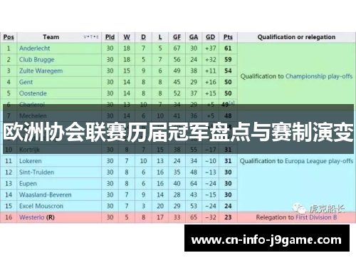 欧洲协会联赛历届冠军盘点与赛制演变 欧洲协会联赛历届冠军盘点与赛制演变