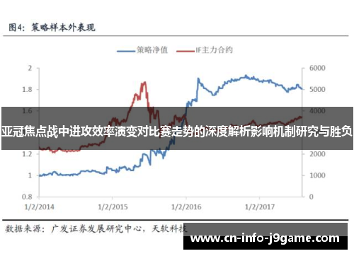 亚冠焦点战中进攻效率演变对比赛走势的深度解析影响机制研究与胜负