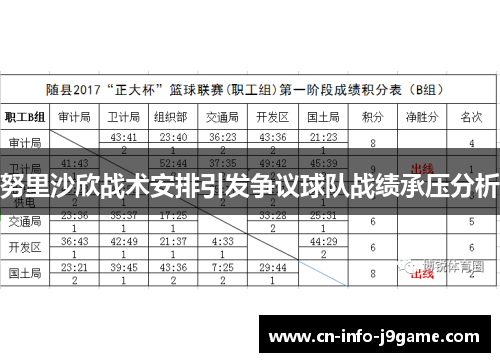 努里沙欣战术安排引发争议球队战绩承压分析 努里沙欣战术安排引发争议球队战绩承压分析