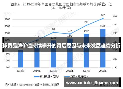 球员品牌价值持续攀升的背后原因与未来发展趋势分析