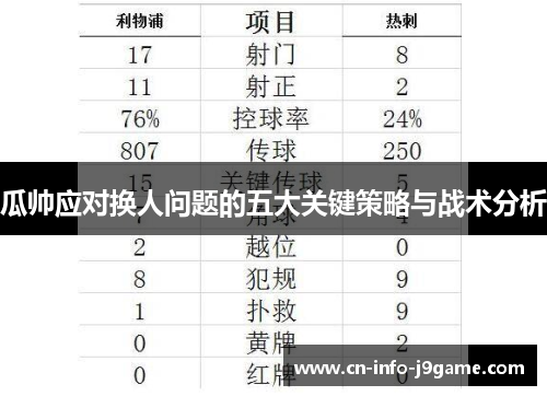 瓜帅应对换人问题的五大关键策略与战术分析