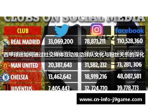 西甲球迷如何通过社交媒体互动推动球队文化与粉丝关系的深化