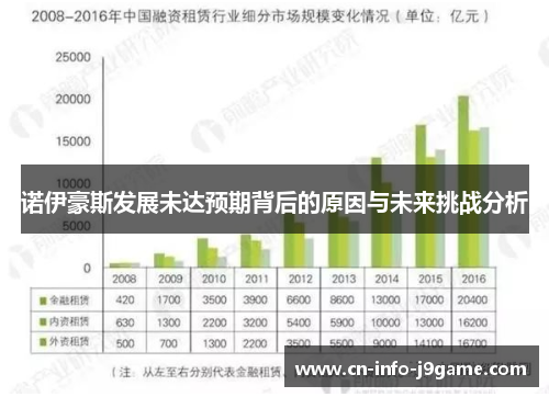 诺伊豪斯发展未达预期背后的原因与未来挑战分析 诺伊豪斯发展未达预期背后的原因与未来挑战分析
