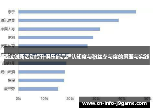 通过创新活动提升俱乐部品牌认知度与粉丝参与度的策略与实践 通过创新活动提升俱乐部品牌认知度与粉丝参与度的策略与实践